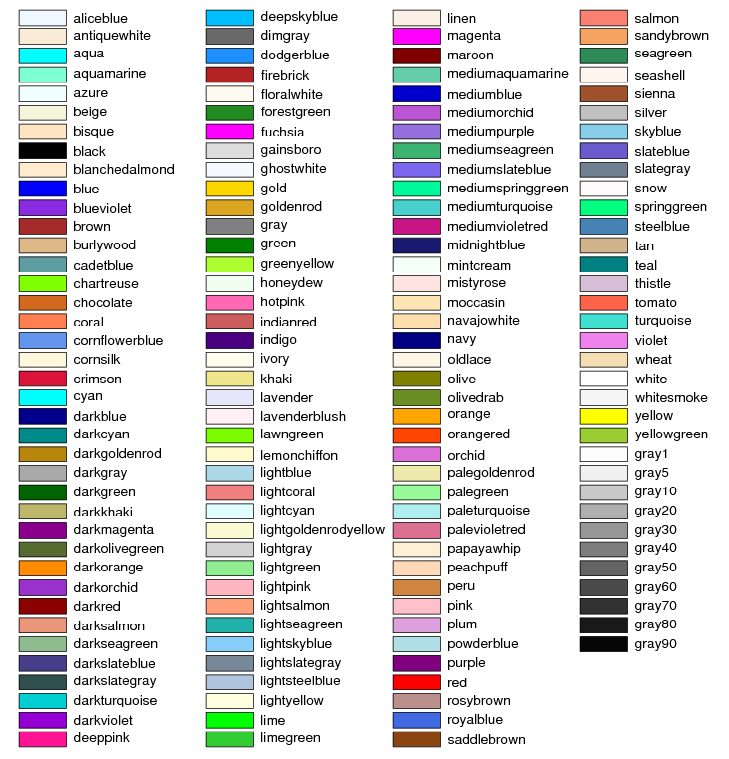 کد رنگ‌های html